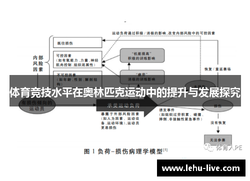 体育竞技水平在奥林匹克运动中的提升与发展探究